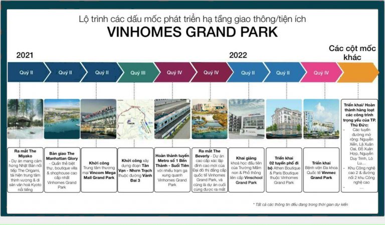 Dấu mốc phát triển hạ tầng Vinhomes Grand Park